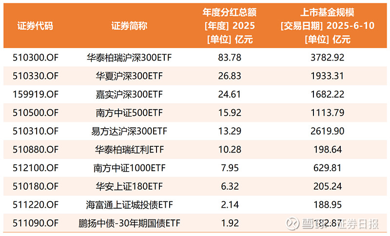 沪深ETF规模近3.8万亿元 券商主导ETF代销市场