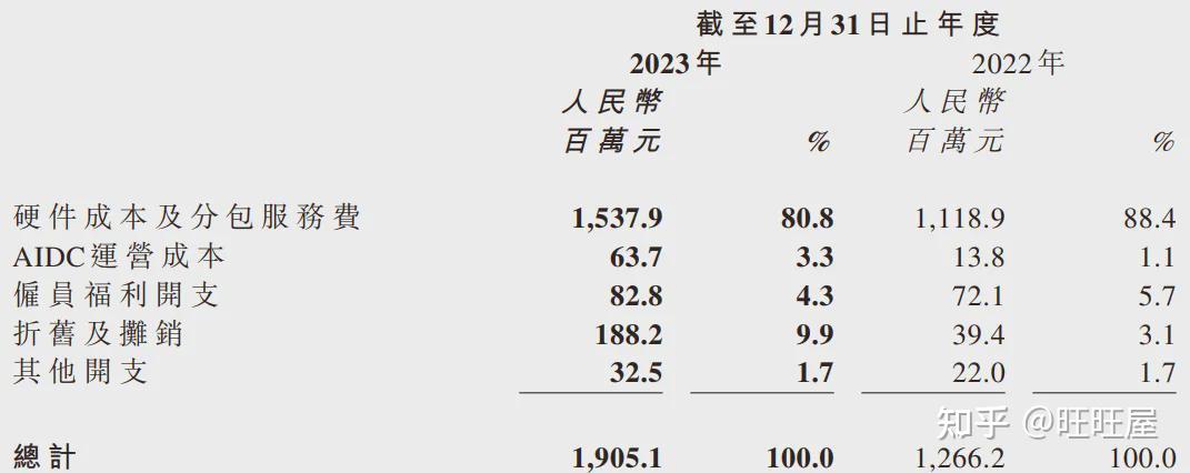 AI相关业务高速增长 工业富联上半年净利预增36.84%至39.12%