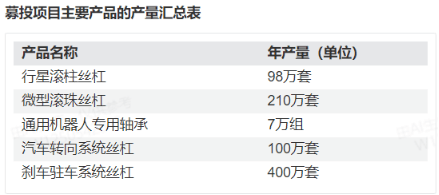 兆威机电发布全新一代灵巧手 持续加码具身智能赛道