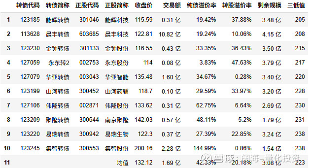 7月4日合兴转债上涨0.35%，转股溢价率4%