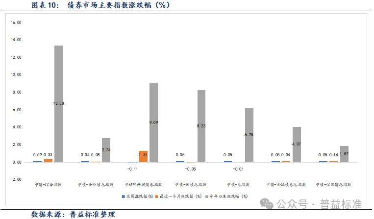 7月4日洽洽转债上涨0.11%，转股溢价率203.38%