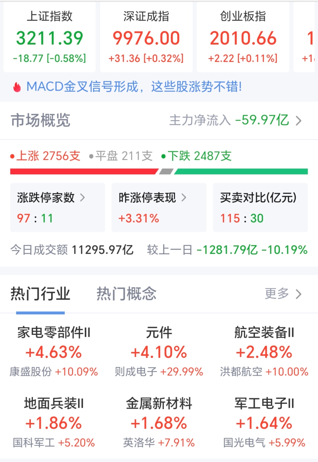 7月4日彤程转债下跌0.04%，转股溢价率29.53%