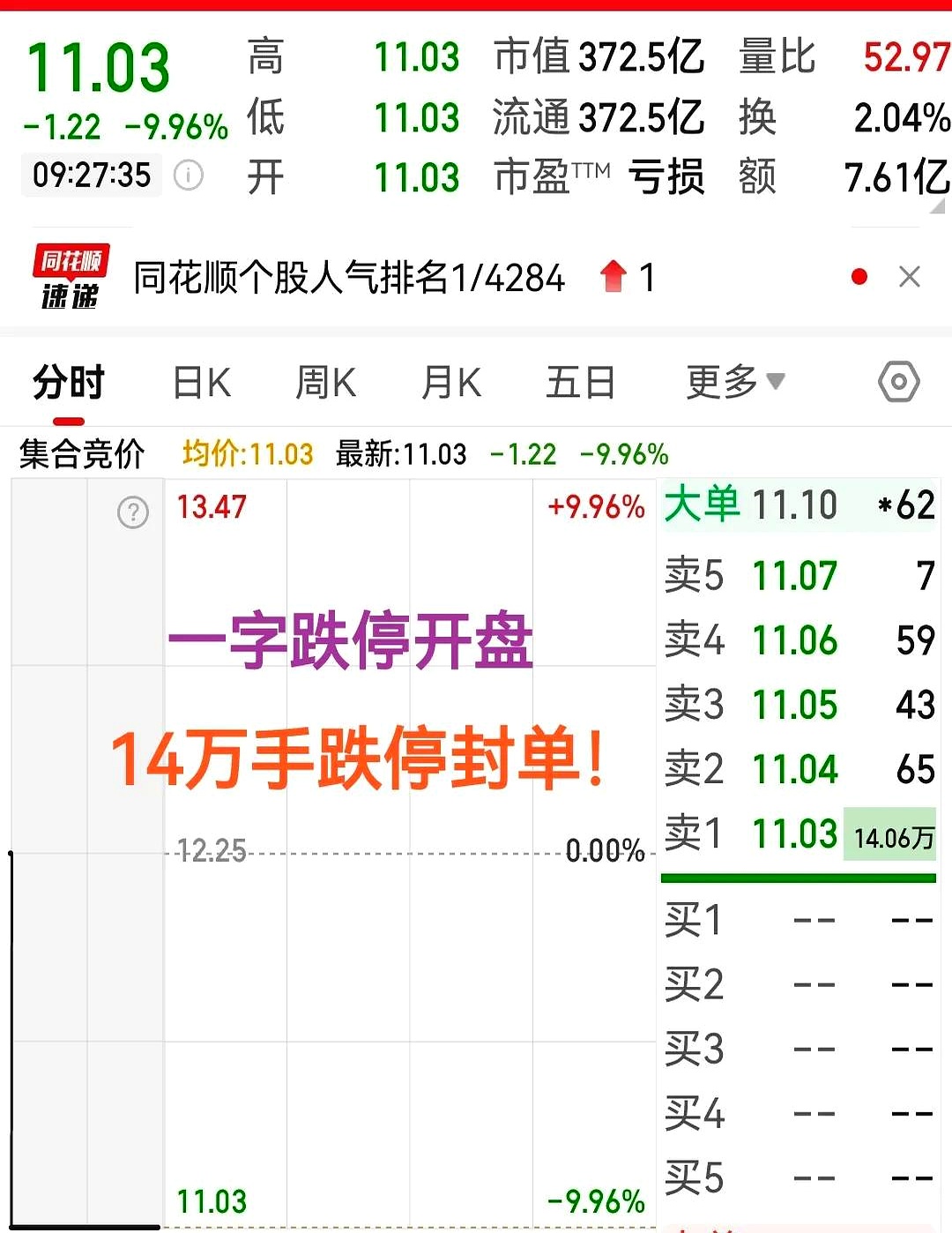 7月4日奥锐转债上涨0.29%，转股溢价率38.22%