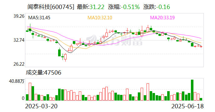 7月4日凤21转债上涨0.16%，转股溢价率70.96%