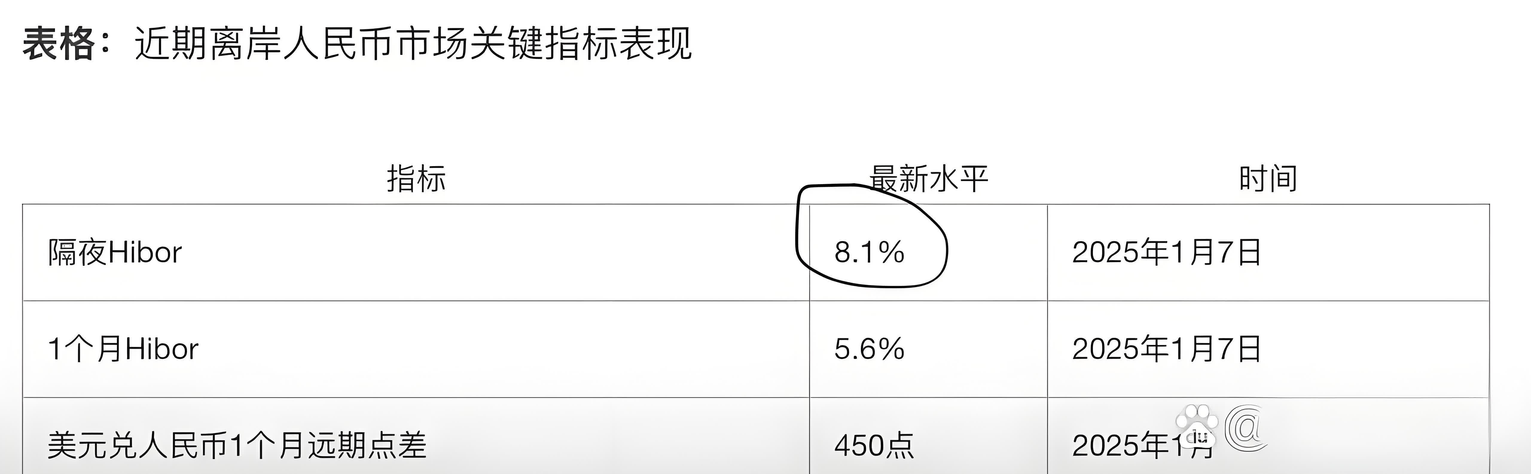 7月4日彤程转债下跌0.04%，转股溢价率29.53%