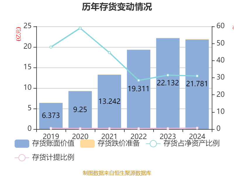 联合化学：拟1.2亿元增资卓光芮科技 增资后持有其19.35%股权