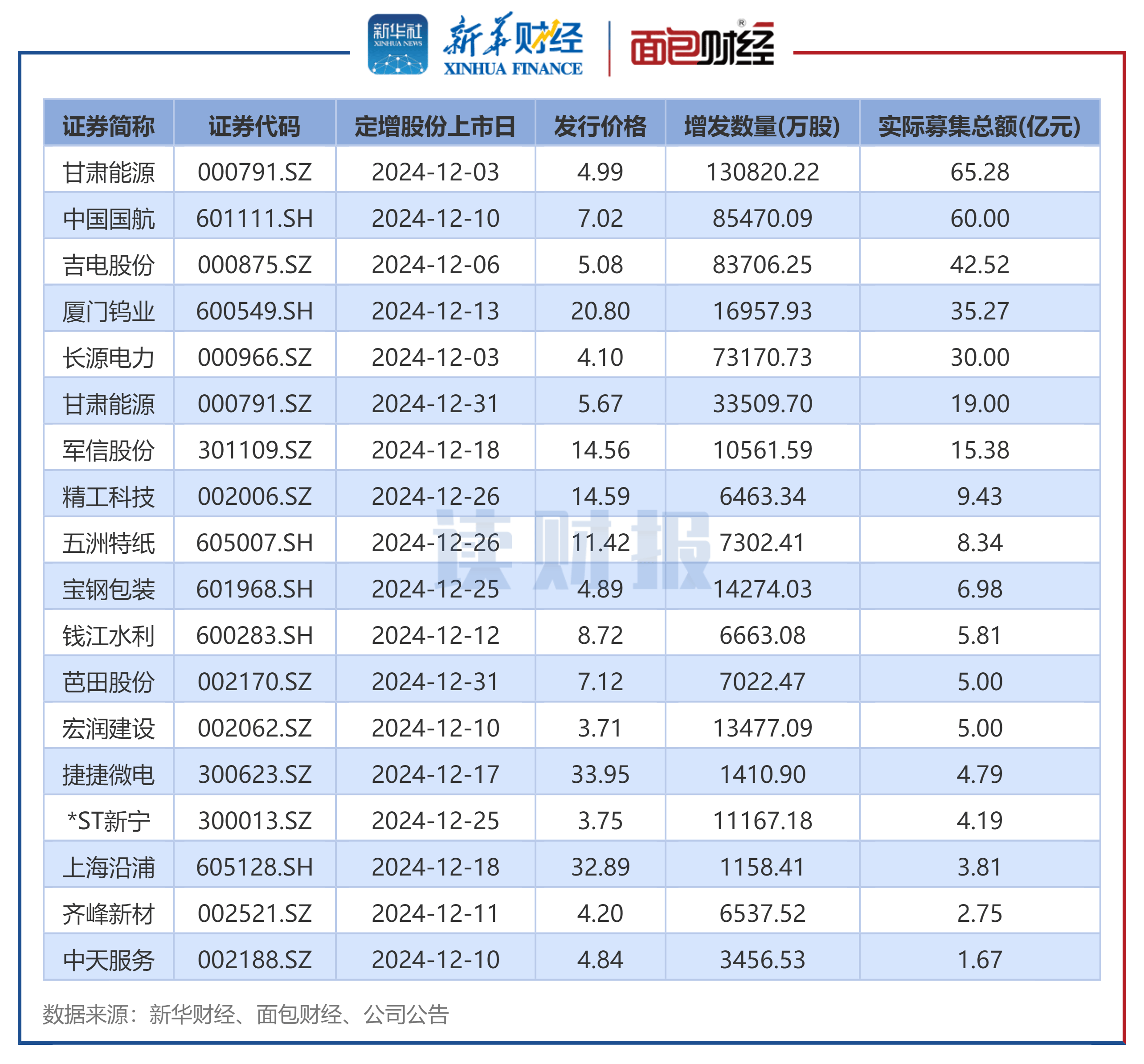 中国动力上半年净利预增最高141.9%