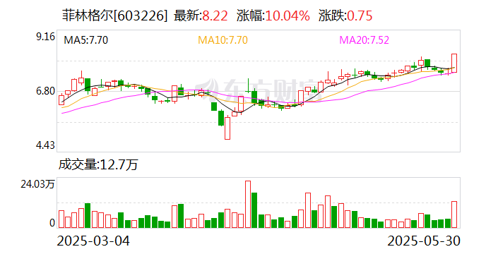 实控人筹划公司控制权变更事项 蓝黛科技今起停牌