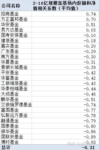 券商2月份ETF经纪成绩单揭晓 头部效应愈发显著