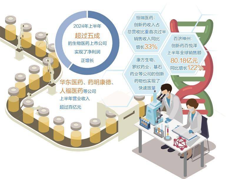政策、资本与创新共振 中国消费行业掀起上市潮