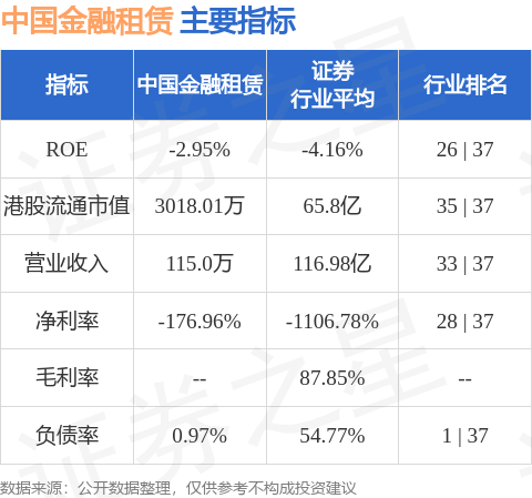 江苏金租：股东法巴租赁通过集中竞价方式累计减持0.523%公司股份