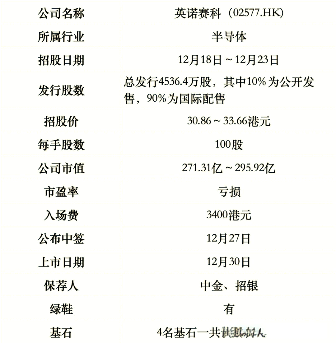 多家半导体公司披露2024年成绩单 细分领域亮点纷呈