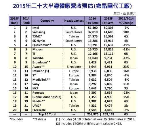 多家半导体公司披露2024年成绩单 细分领域亮点纷呈