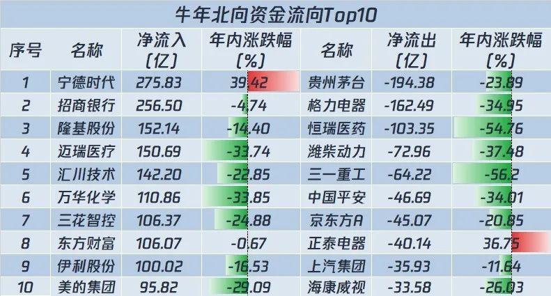 已有425家A股公司公布分红预案 “中字头”频现百亿元“红包”