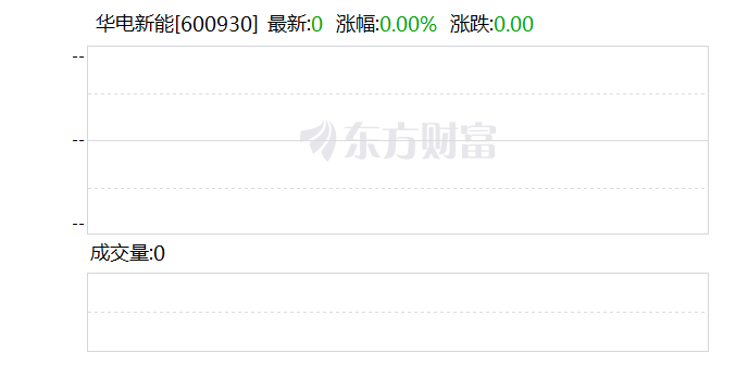 华电新能网上发行中签结果出炉
