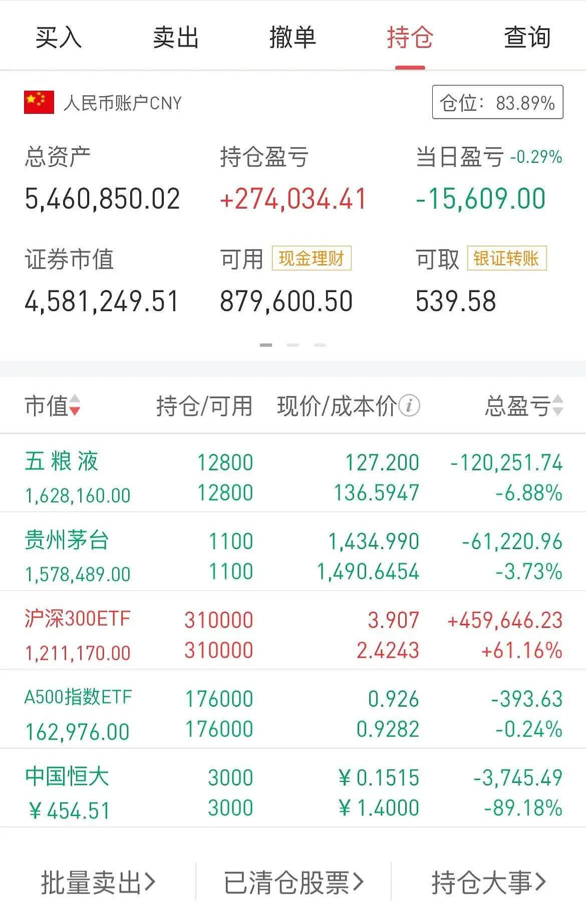 7月8日富春转债上涨0.46%，转股溢价率17.36%