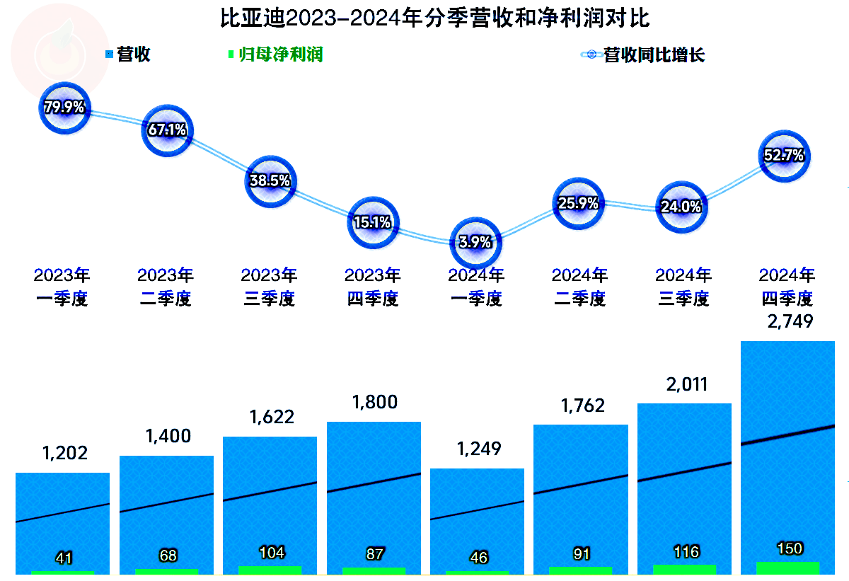 蓝思科技2024年收入700亿元，毛利率创上市以来新低