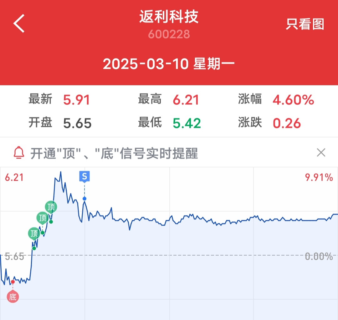7月8日上银转债下跌0.02%，转股溢价率2.02%