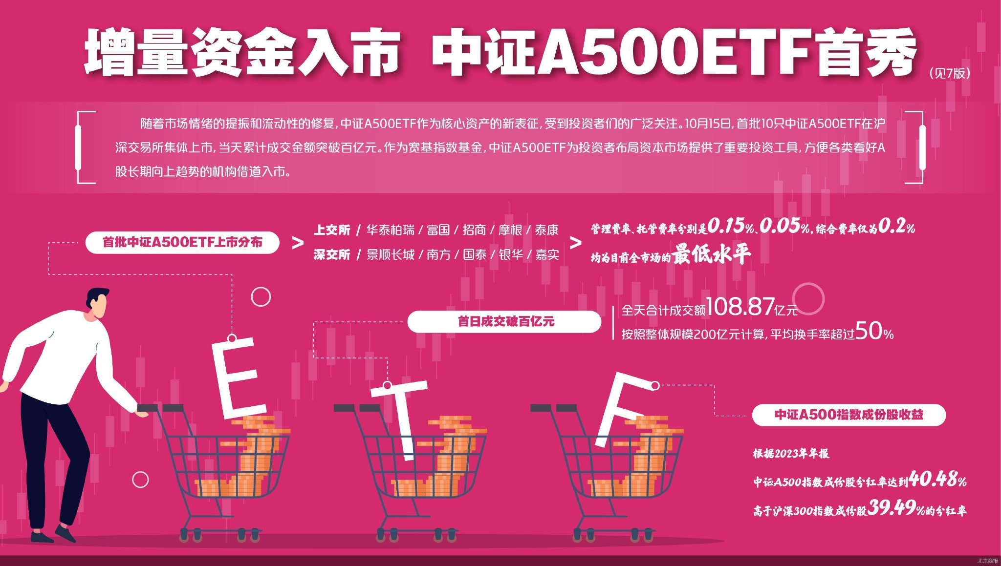 银行理财、保险资管可直接“打新” 更多中长期资金入市可期