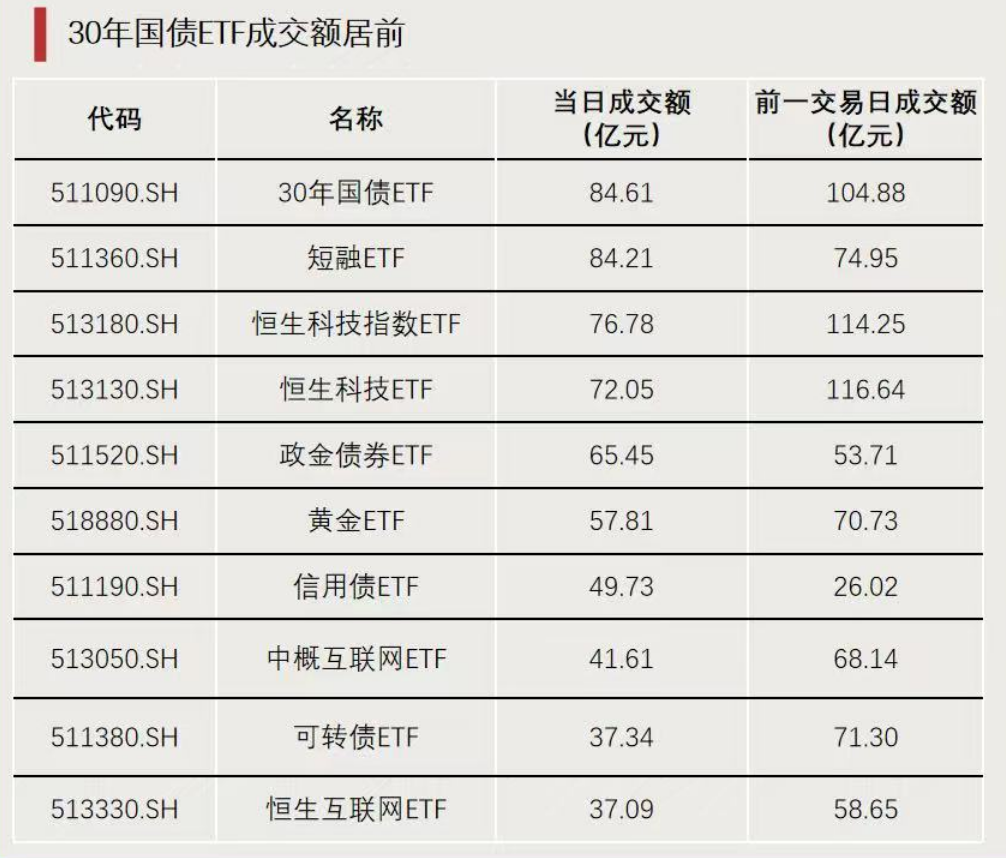 ETF规模速报 | 十年国债ETF、短融ETF，上周五净流入额均超20亿元