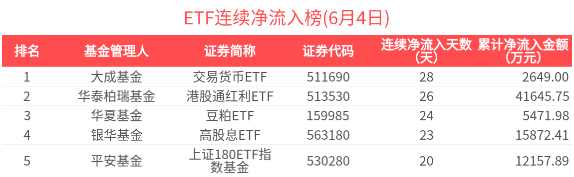 ETF规模速报 | 十年国债ETF、短融ETF，上周五净流入额均超20亿元