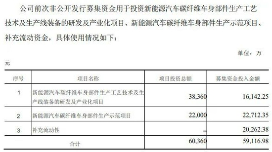 海源复材新主揭晓 身后系紫创光科集团