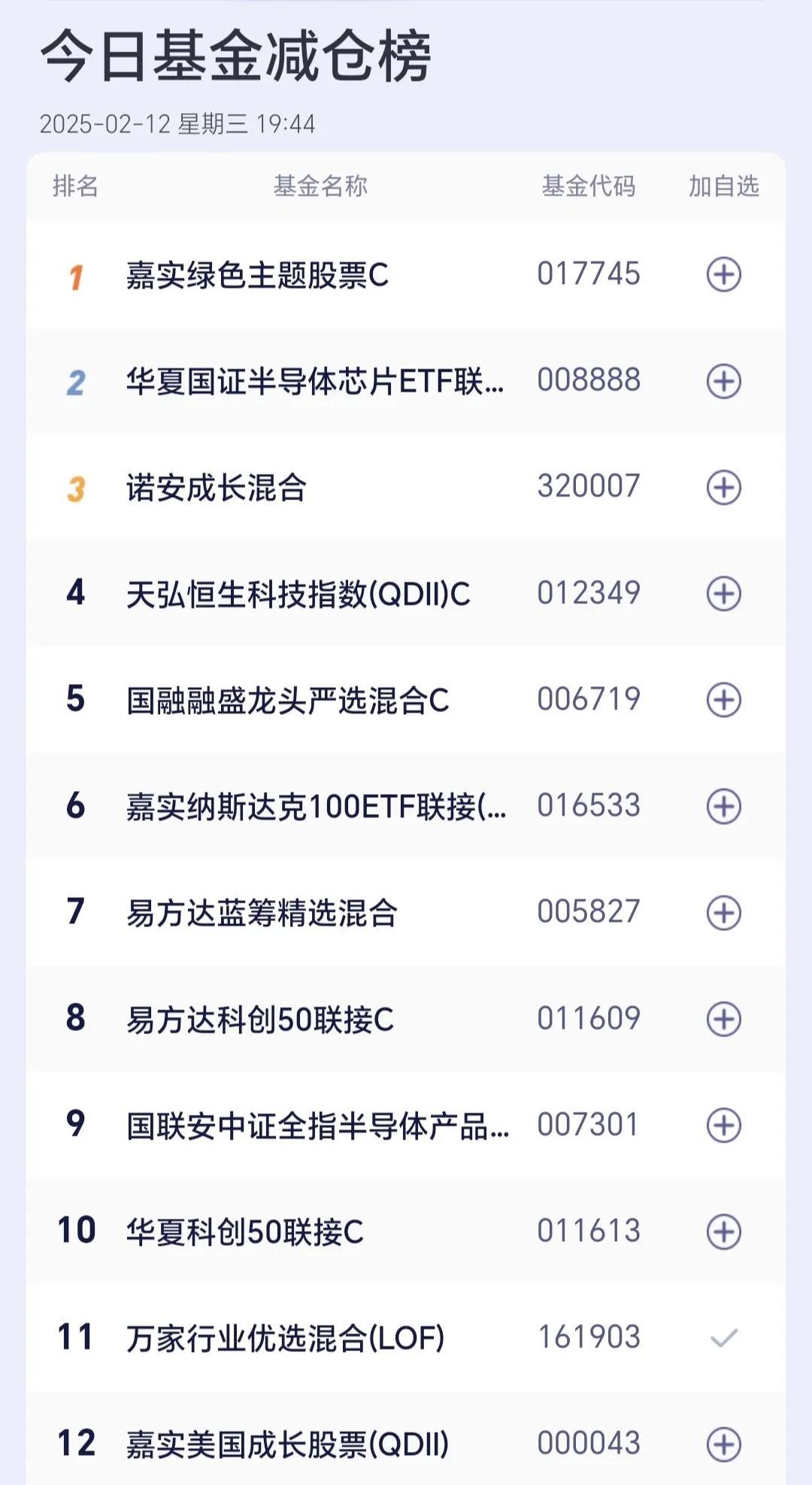 基金分红：长城增强收益定开债券基金7月11日分红