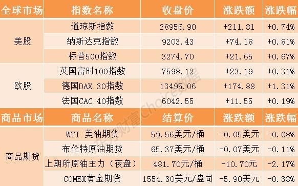 基金分红：长城增强收益定开债券基金7月11日分红