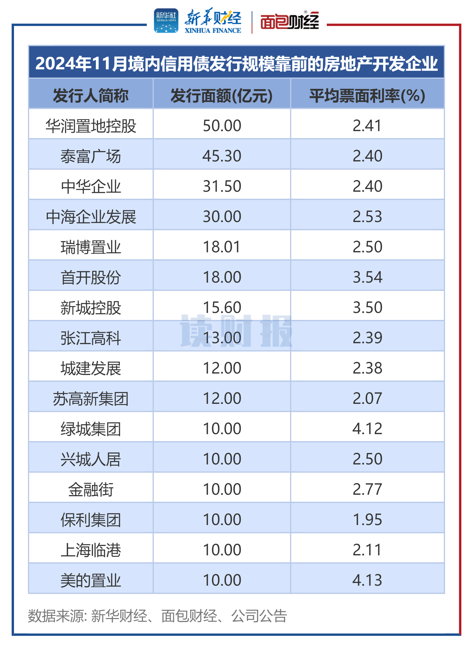 中金公司2024年报深度解析：四季度业绩强劲反弹 中资企业全球IPO排名市场第一