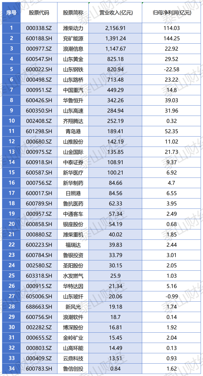 中金公司2024年报深度解析：四季度业绩强劲反弹 中资企业全球IPO排名市场第一