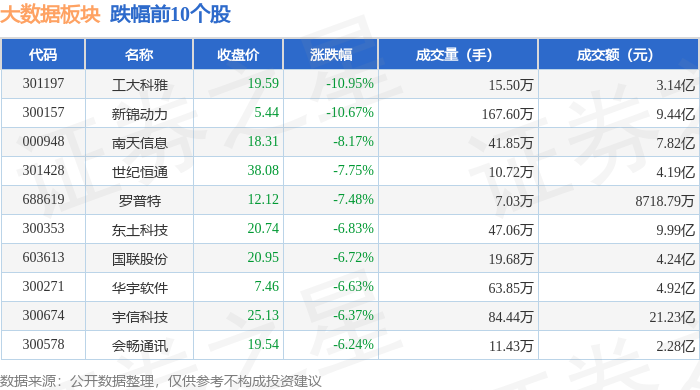 7月10日益丰转债上涨0.37%，转股溢价率54.44%