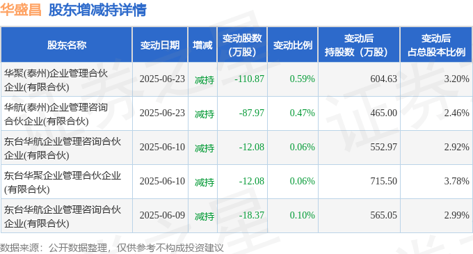 7月7日奇正转债下跌0.25%，转股溢价率10.61%
