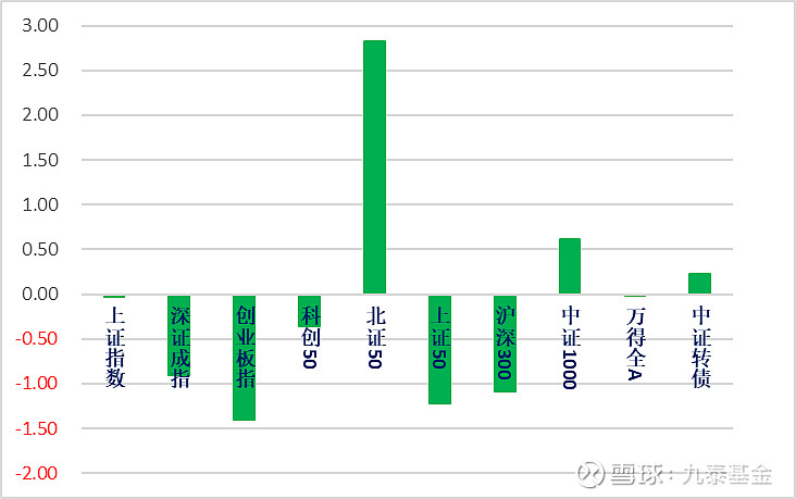 7月10日国检转债上涨1%，转股溢价率23.37%