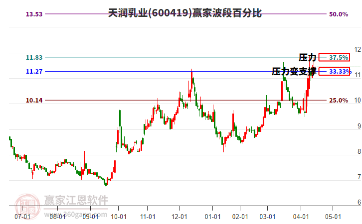 7月9日大元转债下跌0.48%，转股溢价率18.87%