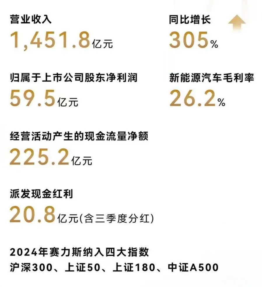 百联集团财务公司2024年实现营收4.66亿元 净利7700.57万元