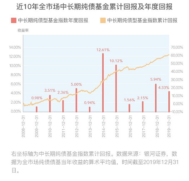 基金分红：西部利得央企优选股票基金7月16日分红