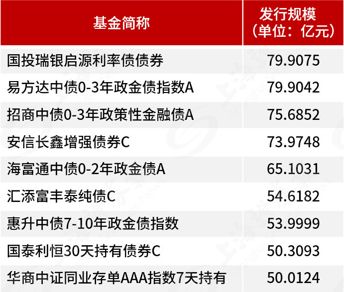 基金分红：嘉实中债1-3政金债指数基金7月15日分红