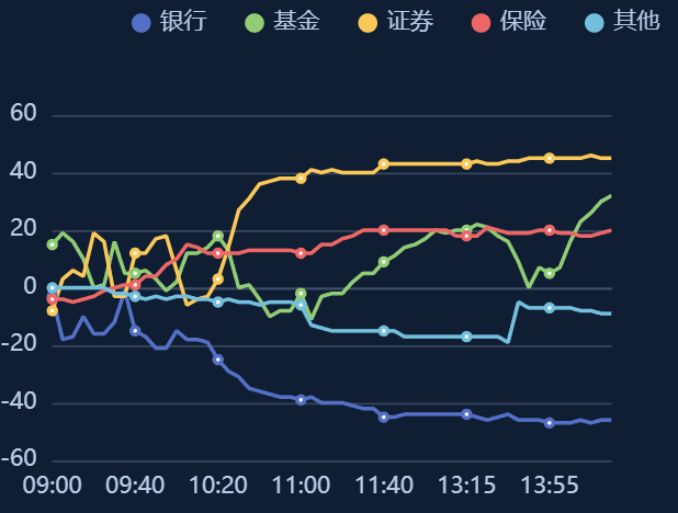 公告速递：汇添富收益快钱货币基金D类份额暂停大额转换转入业务