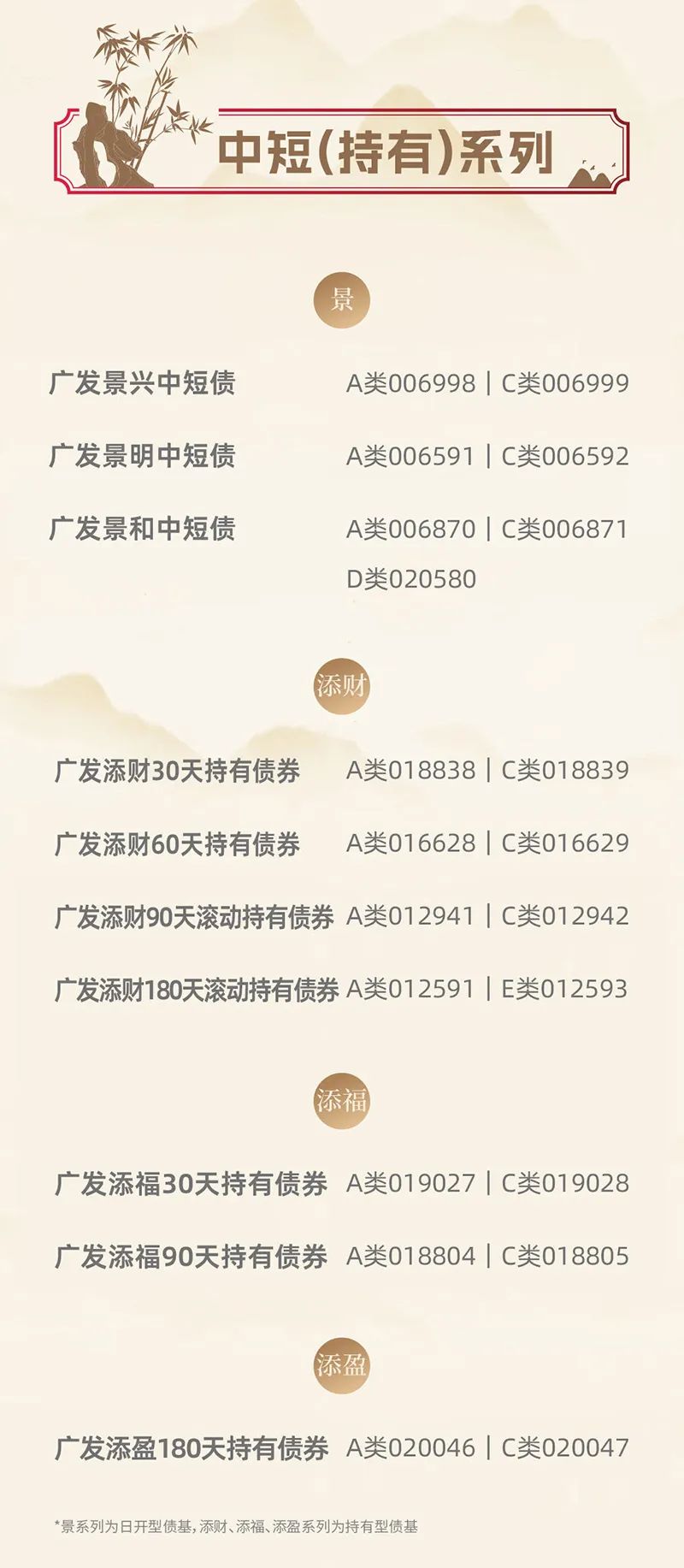 公告速递：广发景明中短债基金调整机构投资者大额申购业务限额