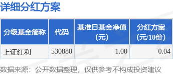 平安上证红利低波动指数型证券投资基金招募说明书(更新)