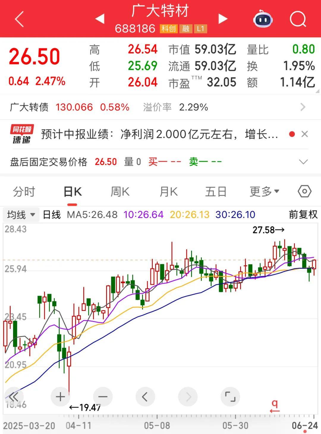 A股首份半年报出炉 516家公司上半年业绩预喜