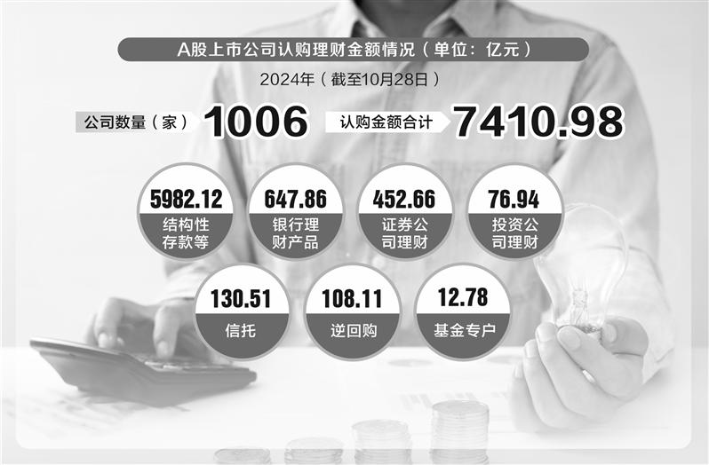 逾千家上市公司发布2024年年报 近六成公司业绩同比增长