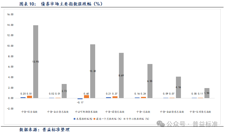 7月11日盛泰转债下跌0.16%，转股溢价率75.46%