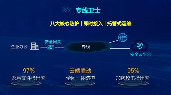 启明星辰：上半年与中国移动协同处于深化阶段