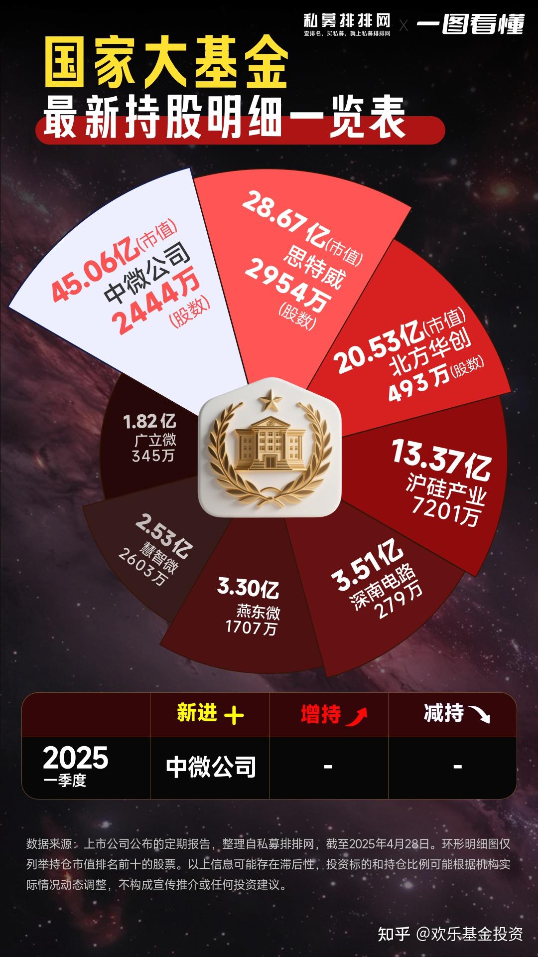 社保基金重仓科创板股值得借鉴
