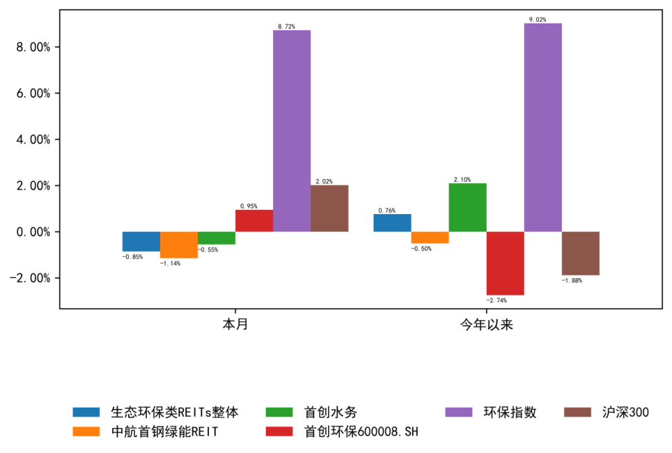 资产管理信托市场5月发行端逐渐企稳回升 非标产品成立表现明显优于标品