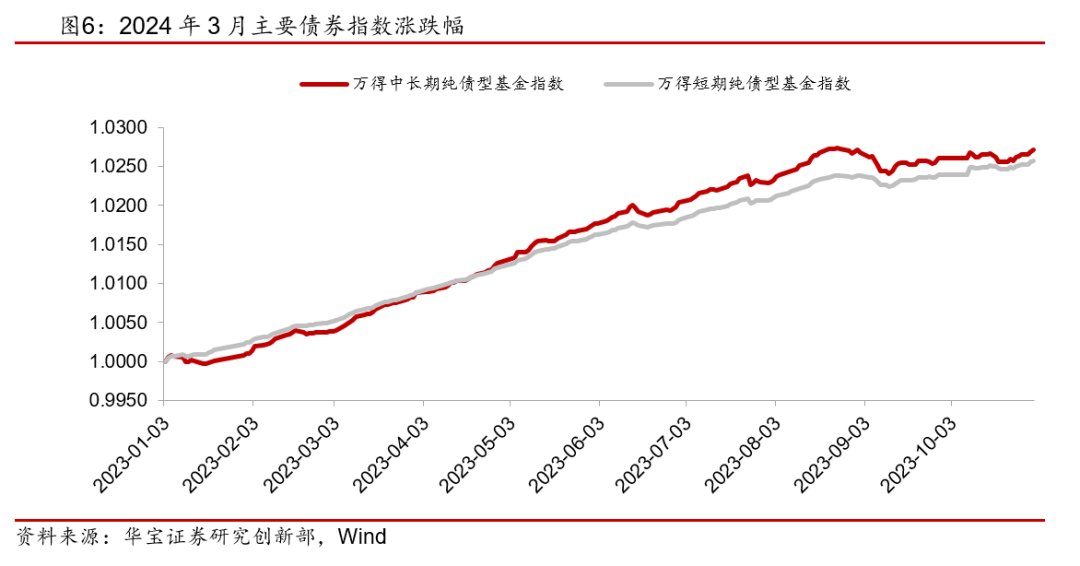 公告速递：广发景富纯债基金调整机构投资者大额申购业务限额