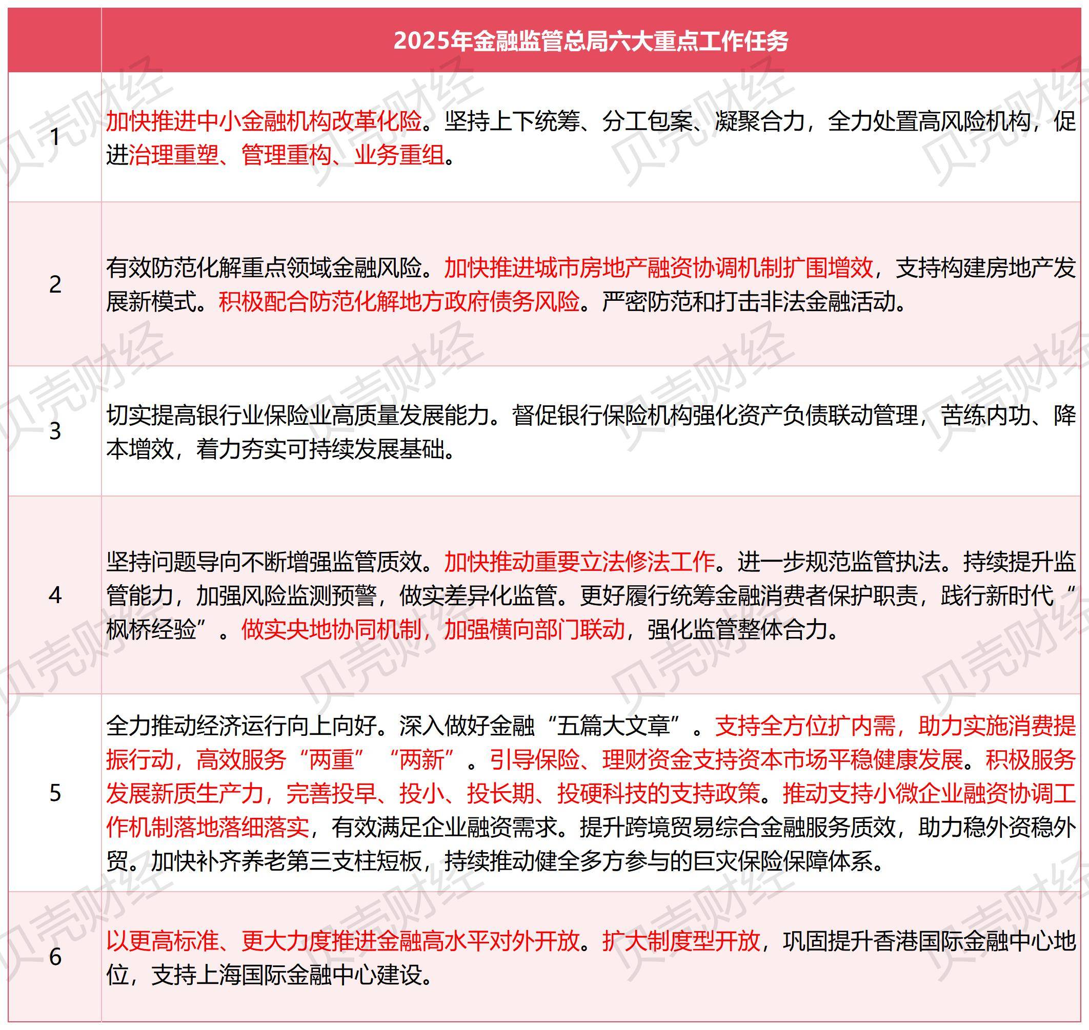 金融监管总局加强地方资产管理公司监管