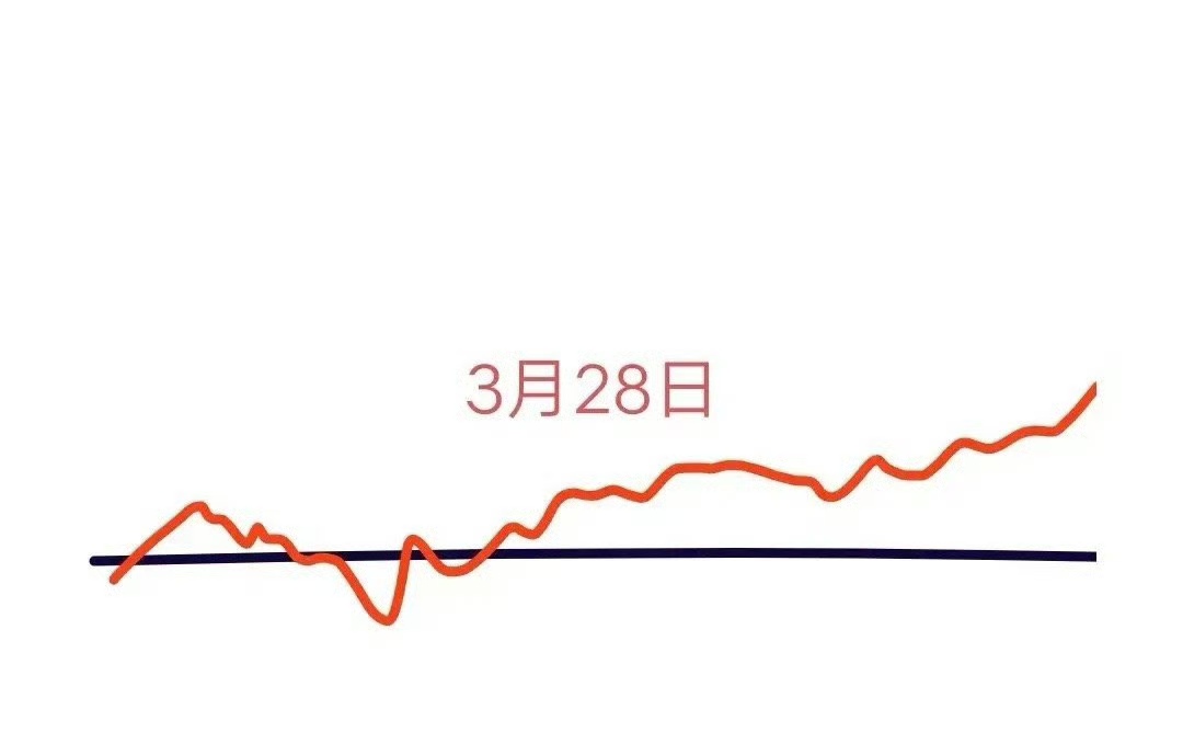 资金观望情绪浓重 A股成交额低于1万亿元