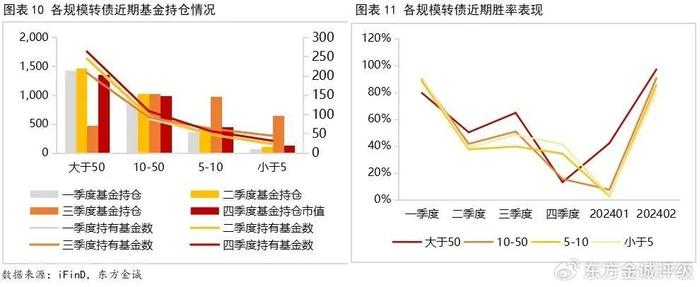 7月11日南药转债上涨0.28%，转股溢价率23.72%